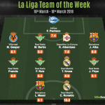 Bartra, Fabián, Francis y Junior, en el once ideal de la 29ª jornada de Liga