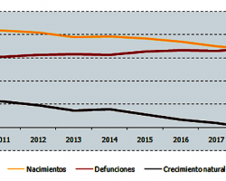 Plan Andaluz de Natalidad 