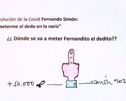 ¿Dónde se va a meter Fernandito el dedito?