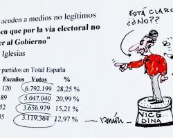 Está claro, ¿¿no??