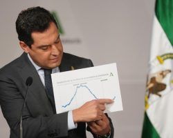 Nuevas medidas ante la Covid de la Junta de AndalucíaToque de queda entre las 22:00 y las 6:00 horas