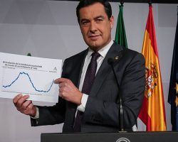 Últimos datos del coronavirus en Andalucía, 17 de enero de 2021, y nuevas restricciones2.219 pacientes confirmados con COVID-19 permanecen ingresados en los hospitales andaluces, de los que 349 se encuentran en UCI