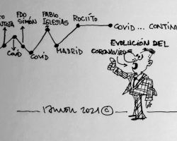Evolución del CoronavirusLa Viñeta de Ramón