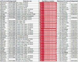 Congreso de los Imputados: Ovación de la FAFFE a los ERE